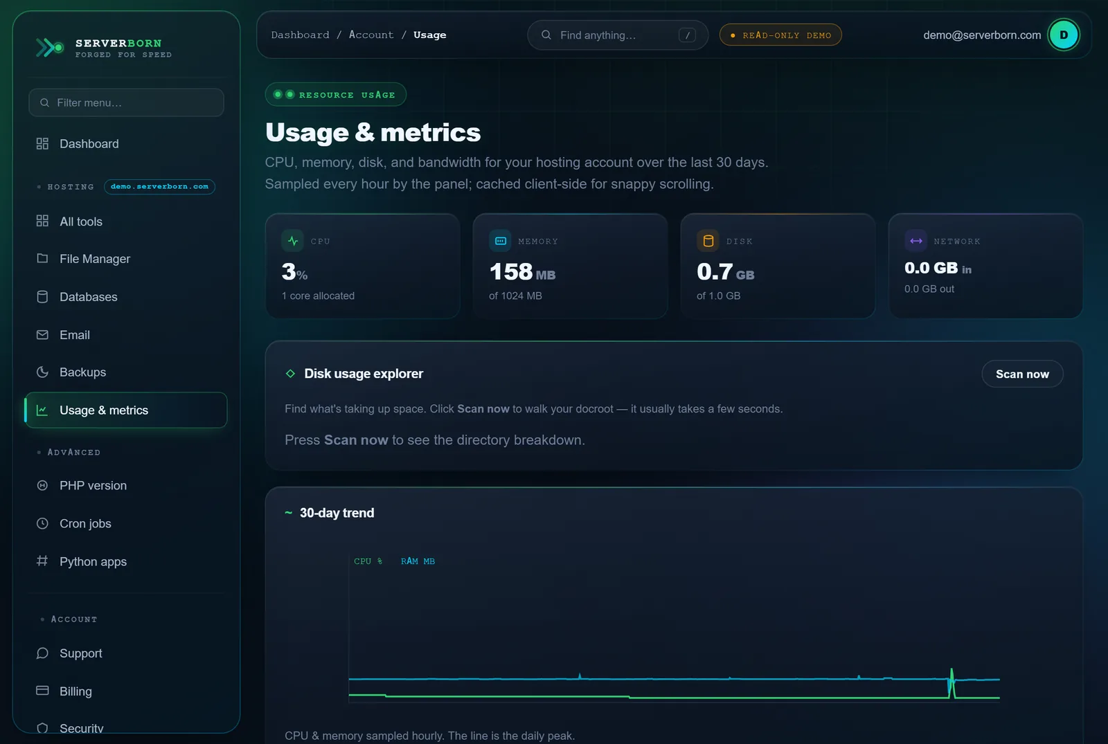Usage & metrics — live resources and the 30-day trend